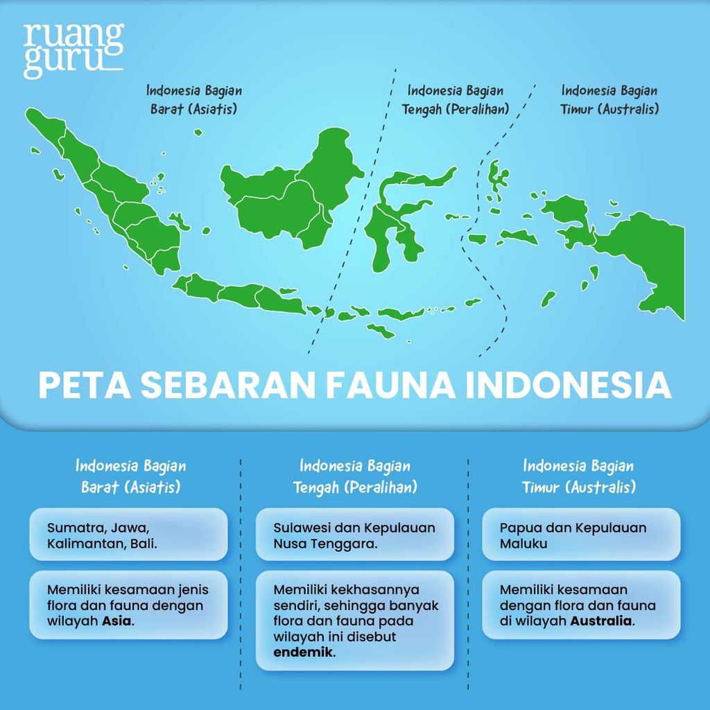 Faktor Dan Zona Persebaran Flora Fauna Di Indonesia Geografi Kelas